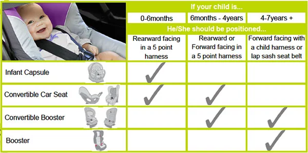 Dissecting The Australian Car Seat Laws North S Mums - Baby Car Seats Australia Regulations